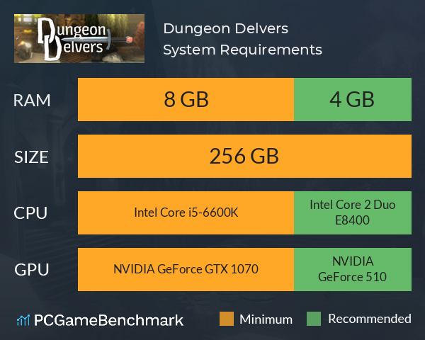 Dungeon Delvers System Requirements PC Graph - Can I Run Dungeon Delvers