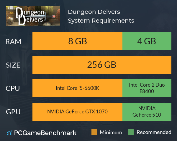 Dungeon Delvers System Requirements PC Graph - Can I Run Dungeon Delvers Dungeon Delvers System Requirements PC Graph - Can I Run Dungeon Delvers