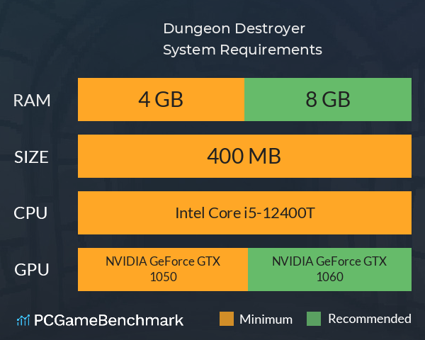 Dungeon Destroyer System Requirements PC Graph - Can I Run Dungeon Destroyer Dungeon Destroyer System Requirements PC Graph - Can I Run Dungeon Destroyer