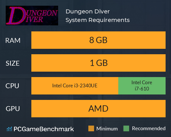 Dungeon Diver System Requirements PC Graph - Can I Run Dungeon Diver Dungeon Diver System Requirements PC Graph - Can I Run Dungeon Diver