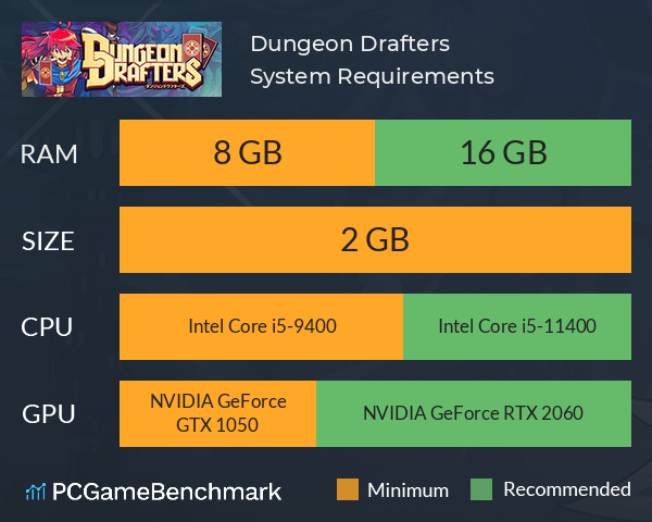 Dungeon Drafters System Requirements PC Graph - Can I Run Dungeon Drafters Dungeon Drafters System Requirements PC Graph - Can I Run Dungeon Drafters
