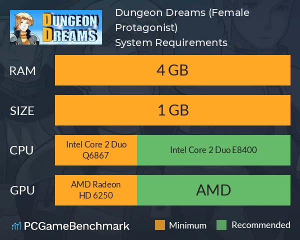 Dungeon Dreams (Female Protagonist) System Requirements PC Graph - Can I Run Dungeon Dreams (Female Protagonist)
