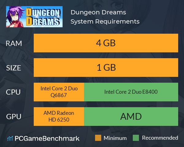 Dungeon Dreams System Requirements PC Graph - Can I Run Dungeon Dreams Dungeon Dreams System Requirements PC Graph - Can I Run Dungeon Dreams