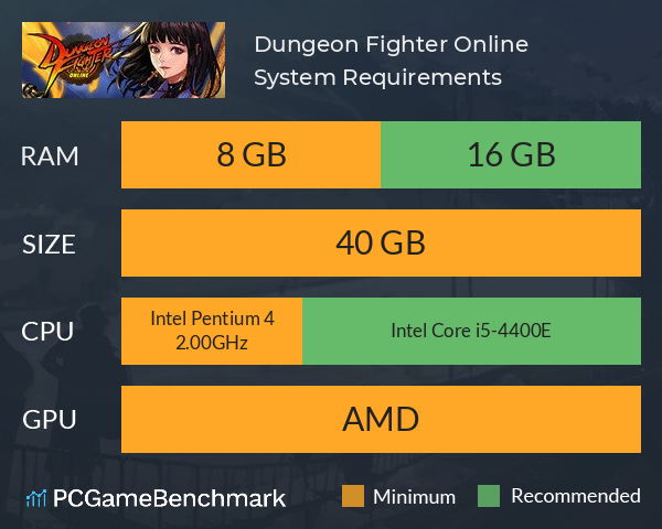 Dungeon Fighter Online System Requirements PC Graph - Can I Run Dungeon Fighter Online