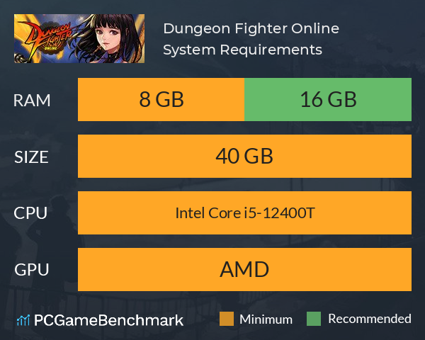 Dungeon Fighter Online System Requirements PC Graph - Can I Run Dungeon Fighter Online