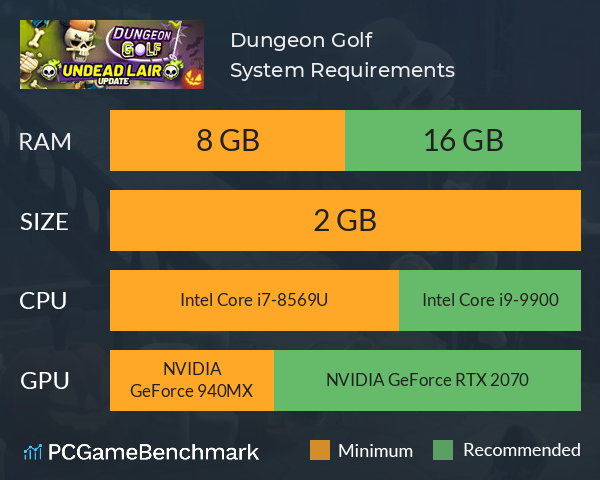 Dungeon Golf System Requirements PC Graph - Can I Run Dungeon Golf