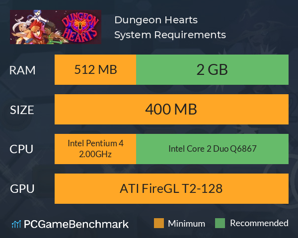 Dungeon Hearts System Requirements PC Graph - Can I Run Dungeon Hearts