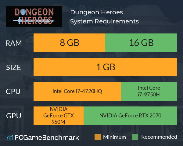 Dungeon Heroes System Requirements PC Graph - Can I Run Dungeon Heroes