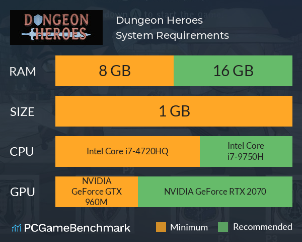 Dungeon Heroes System Requirements PC Graph - Can I Run Dungeon Heroes Dungeon Heroes System Requirements PC Graph - Can I Run Dungeon Heroes
