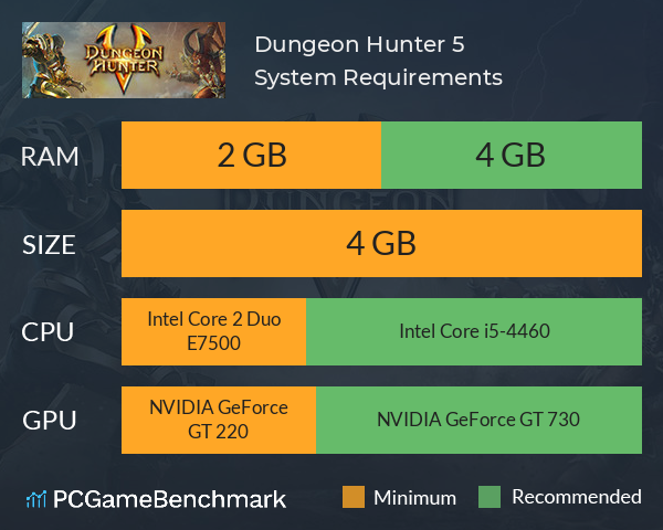 Dungeon Hunter 5 System Requirements PC Graph - Can I Run Dungeon Hunter 5