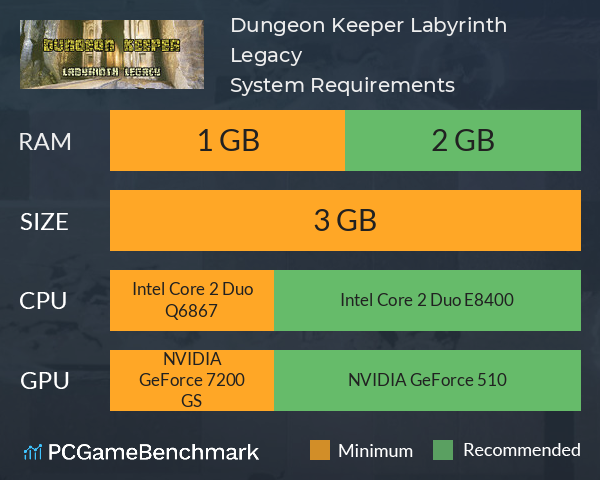 Dungeon Keeper: Labyrinth Legacy System Requirements PC Graph - Can I Run Dungeon Keeper: Labyrinth Legacy Dungeon Keeper: Labyrinth Legacy System Requirements PC Graph - Can I Run Dungeon Keeper: Labyrinth Legacy