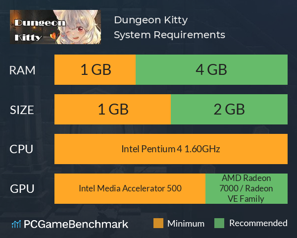 Dungeon Kitty System Requirements PC Graph - Can I Run Dungeon Kitty