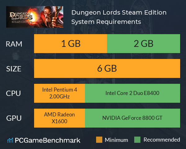 Dungeon Lords Steam Edition System Requirements PC Graph - Can I Run Dungeon Lords Steam Edition