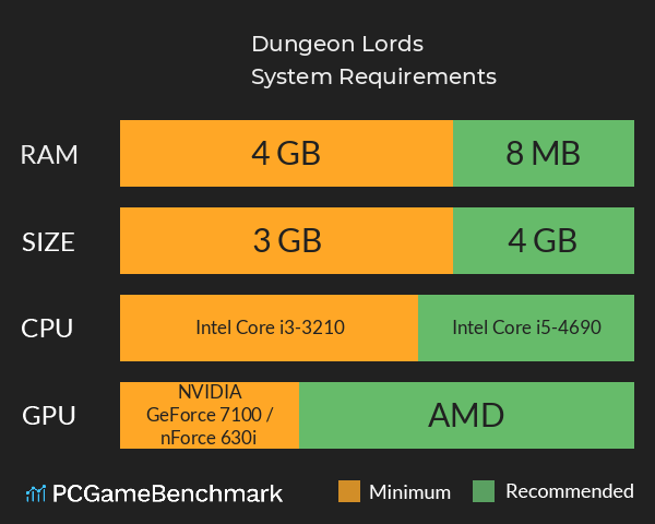 Dungeon Lords System Requirements PC Graph - Can I Run Dungeon Lords Dungeon Lords System Requirements PC Graph - Can I Run Dungeon Lords
