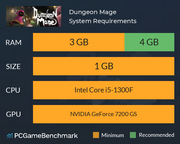 Dungeon Mage System Requirements PC Graph - Can I Run Dungeon Mage