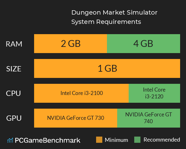 Dungeon Market Simulator System Requirements PC Graph - Can I Run Dungeon Market Simulator Dungeon Market Simulator System Requirements PC Graph - Can I Run Dungeon Market Simulator