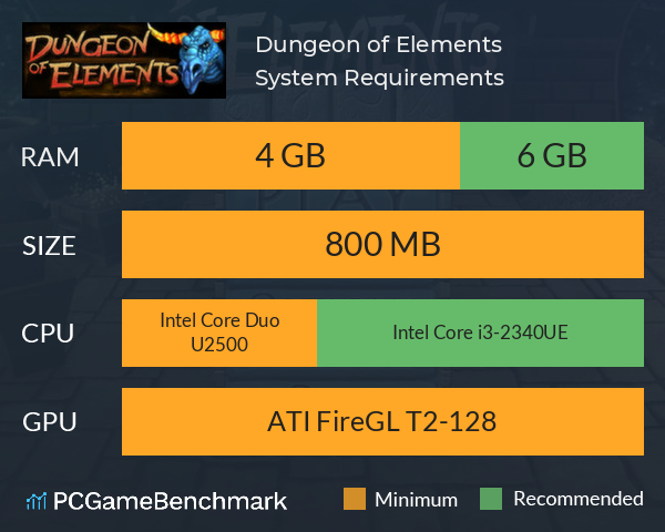 Dungeon of Elements System Requirements PC Graph - Can I Run Dungeon of Elements