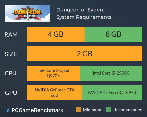 Dungeon of Eyden System Requirements PC Graph - Can I Run Dungeon of Eyden