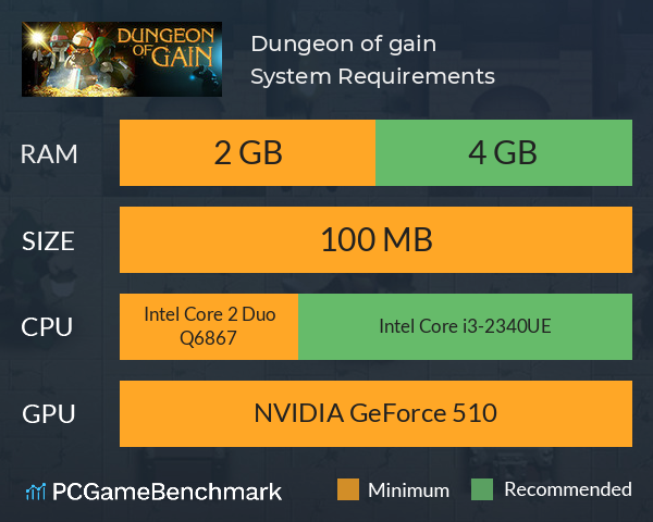 Dungeon of gain System Requirements PC Graph - Can I Run Dungeon of gain