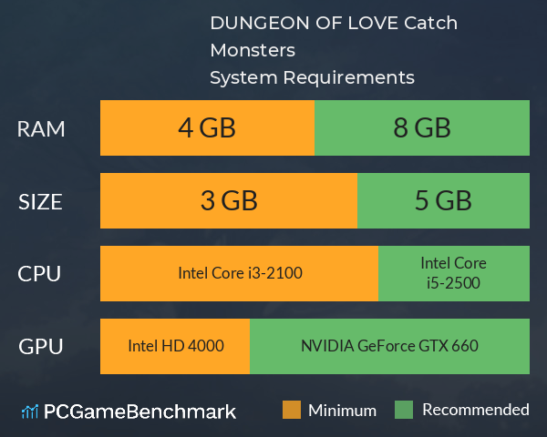DUNGEON OF LOVE: Catch Monsters System Requirements PC Graph - Can I Run DUNGEON OF LOVE: Catch Monsters DUNGEON OF LOVE: Catch Monsters System Requirements PC Graph - Can I Run DUNGEON OF LOVE: Catch Monsters