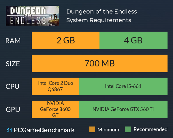 Dungeon of the Endless System Requirements PC Graph - Can I Run Dungeon of the Endless Dungeon of the Endless System Requirements PC Graph - Can I Run Dungeon of the Endless