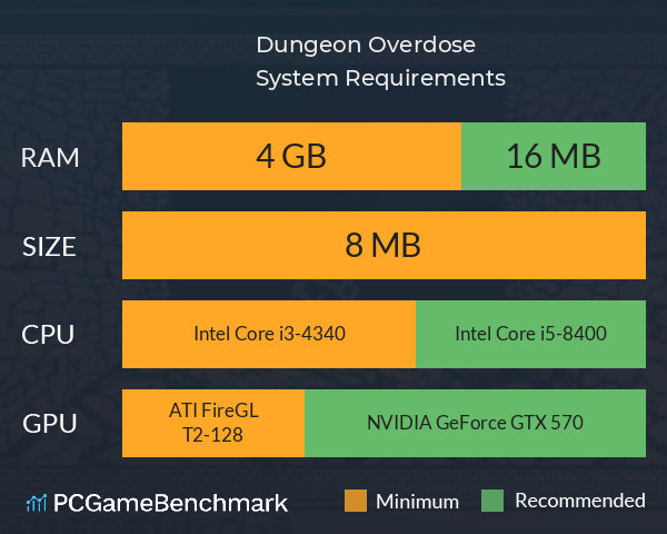 Dungeon Overdose System Requirements PC Graph - Can I Run Dungeon Overdose Dungeon Overdose System Requirements PC Graph - Can I Run Dungeon Overdose