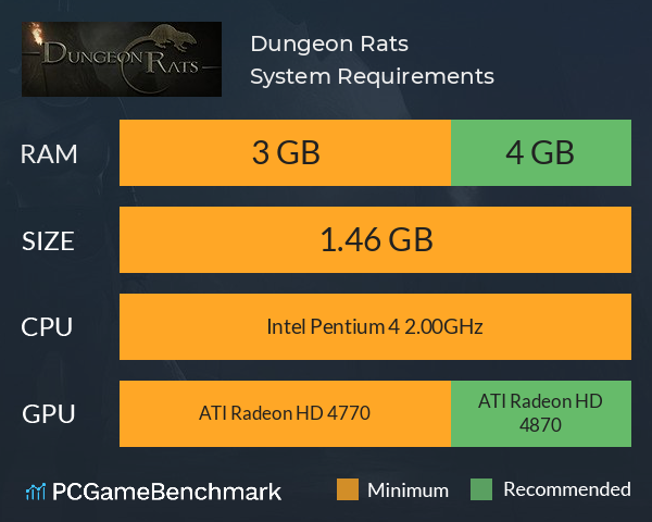 Dungeon Rats System Requirements PC Graph - Can I Run Dungeon Rats