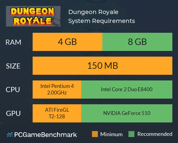 Dungeon Royale System Requirements PC Graph - Can I Run Dungeon Royale