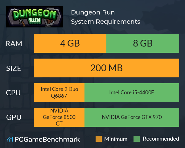 Dungeon Run System Requirements PC Graph - Can I Run Dungeon Run
