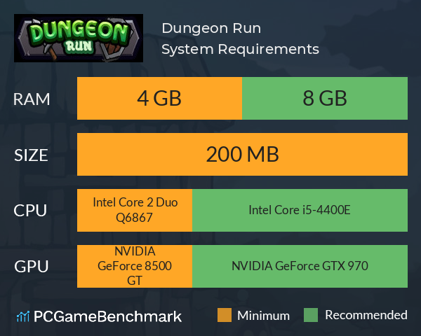 Dungeon Run System Requirements PC Graph - Can I Run Dungeon Run Dungeon Run System Requirements PC Graph - Can I Run Dungeon Run