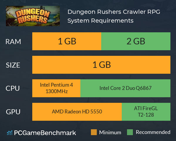 Dungeon Rushers: Crawler RPG System Requirements PC Graph - Can I Run Dungeon Rushers: Crawler RPG