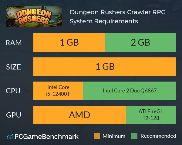 Dungeon Rushers: Crawler RPG System Requirements PC Graph - Can I Run Dungeon Rushers: Crawler RPG