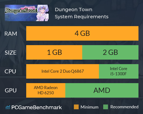 Dungeon Town System Requirements PC Graph - Can I Run Dungeon Town Dungeon Town System Requirements PC Graph - Can I Run Dungeon Town