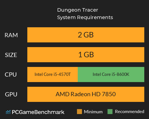 Dungeon Tracer System Requirements PC Graph - Can I Run Dungeon Tracer Dungeon Tracer System Requirements PC Graph - Can I Run Dungeon Tracer