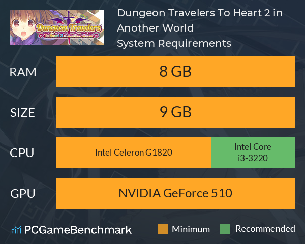 Dungeon Travelers: To Heart 2 in Another World System Requirements PC Graph - Can I Run Dungeon Travelers: To Heart 2 in Another World