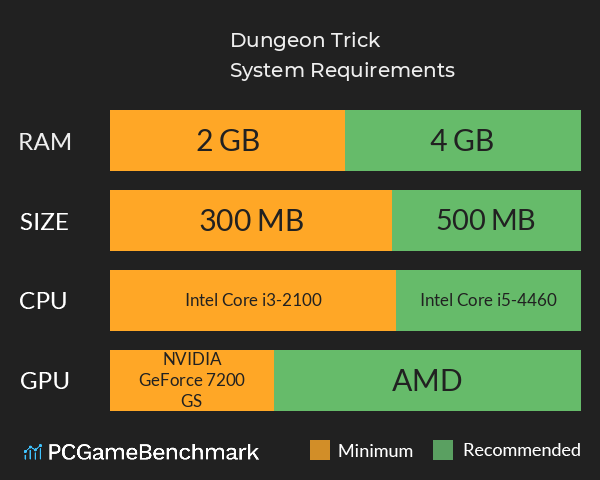 Dungeon Trick System Requirements PC Graph - Can I Run Dungeon Trick