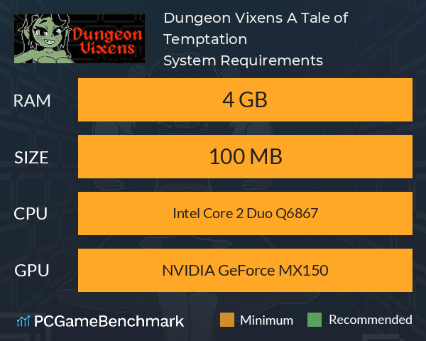Dungeon Vixens: A Tale of Temptation System Requirements PC Graph - Can I Run Dungeon Vixens: A Tale of Temptation