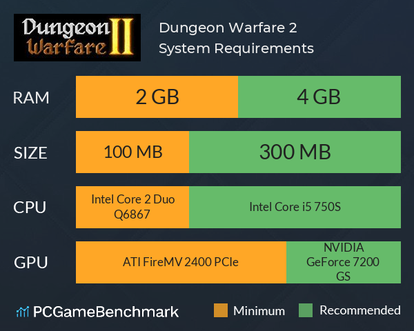 Dungeon Warfare 2 System Requirements PC Graph - Can I Run Dungeon Warfare 2