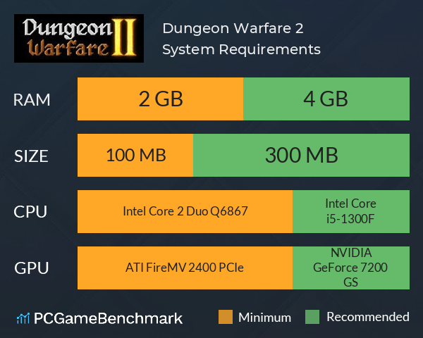 Dungeon Warfare 2 System Requirements PC Graph - Can I Run Dungeon Warfare 2