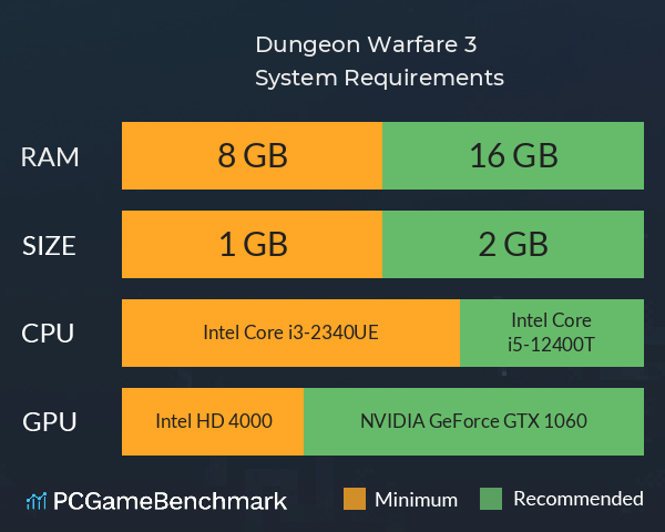Dungeon Warfare 3 System Requirements PC Graph - Can I Run Dungeon Warfare 3 Dungeon Warfare 3 System Requirements PC Graph - Can I Run Dungeon Warfare 3