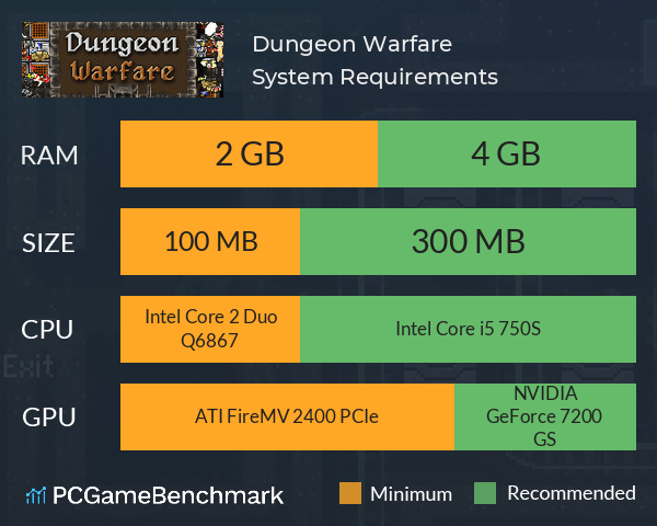 Dungeon Warfare System Requirements PC Graph - Can I Run Dungeon Warfare