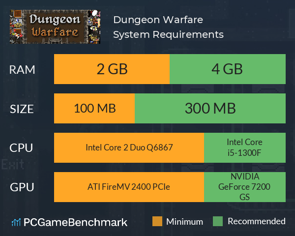 Dungeon Warfare System Requirements PC Graph - Can I Run Dungeon Warfare