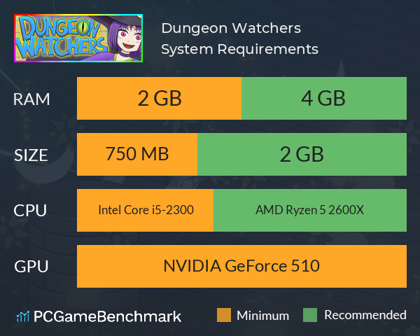 Dungeon Watchers System Requirements PC Graph - Can I Run Dungeon Watchers Dungeon Watchers System Requirements PC Graph - Can I Run Dungeon Watchers