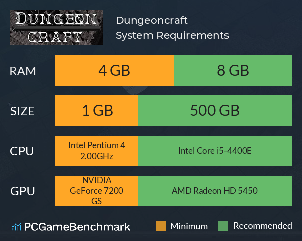 Dungeoncraft System Requirements PC Graph - Can I Run Dungeoncraft