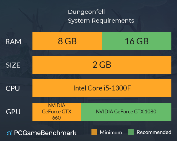 Dungeonfell System Requirements PC Graph - Can I Run Dungeonfell Dungeonfell System Requirements PC Graph - Can I Run Dungeonfell