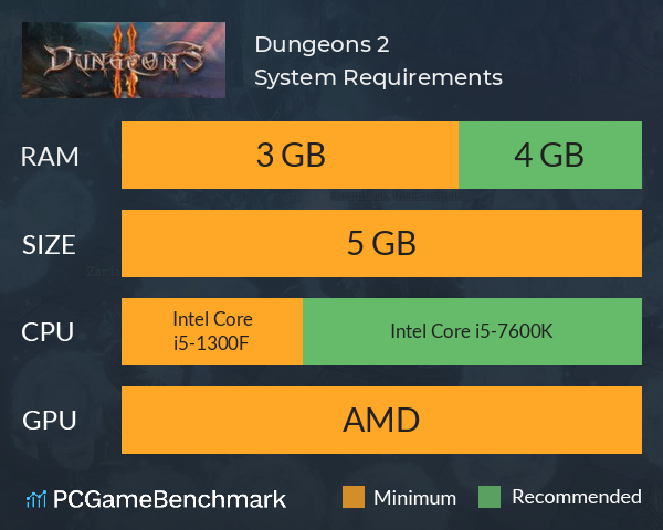 Dungeons 2 System Requirements PC Graph - Can I Run Dungeons 2