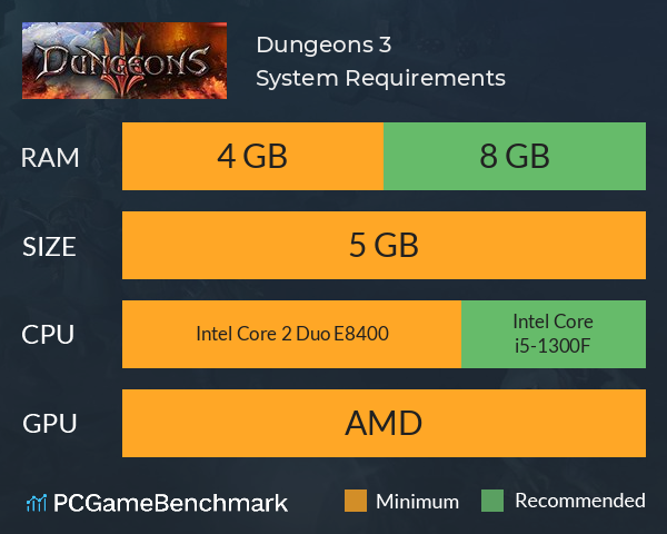 Dungeons 3 System Requirements PC Graph - Can I Run Dungeons 3