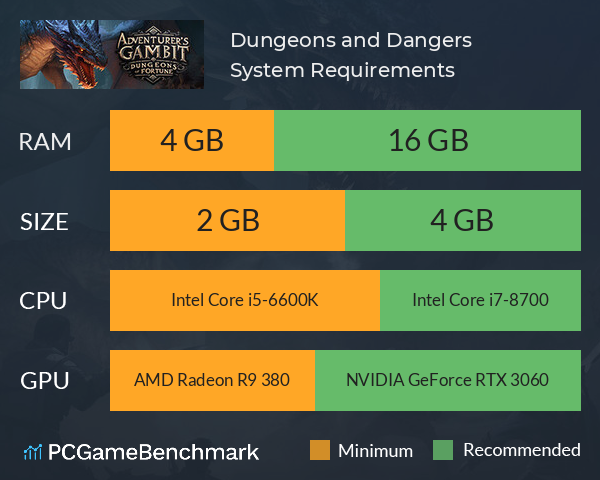 Dungeons and Dangers System Requirements PC Graph - Can I Run Dungeons and Dangers Dungeons and Dangers System Requirements PC Graph - Can I Run Dungeons and Dangers