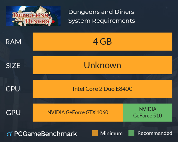 Dungeons and Diners System Requirements PC Graph - Can I Run Dungeons and Diners