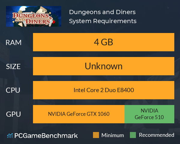 Dungeons and Diners System Requirements PC Graph - Can I Run Dungeons and Diners Dungeons and Diners System Requirements PC Graph - Can I Run Dungeons and Diners